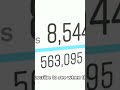 Thank you for 500 all time views [Made by CapCut]