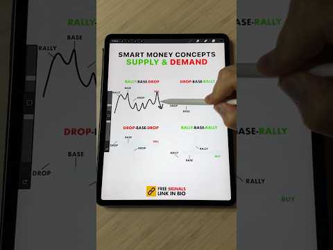 Smart Money Concepts #crypto #bitcoin #trade #buyorsell #forex