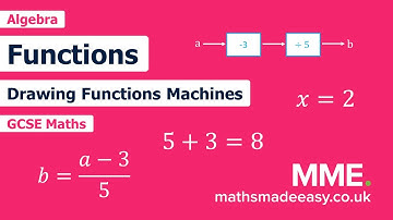 Algebra - Function Machines (Video 2)