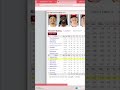 Cincinnati Reds: Last Place, BUT Division is WILDLY Close! #shorts