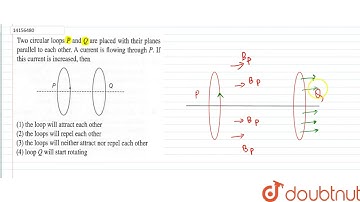 Two circular loops P and Q are placed with their planes paraller to each other. A current is flo...