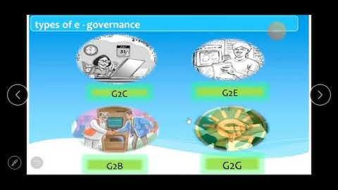 Types  of E-Governance