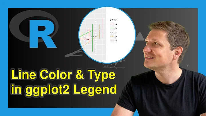 R Control Line Color & Type in ggplot2 Plot & Legend (Example) | Change geom_line Using scale_manual