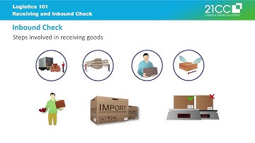Promo Video - Warehouse Operations - Receiving and Inbound Check