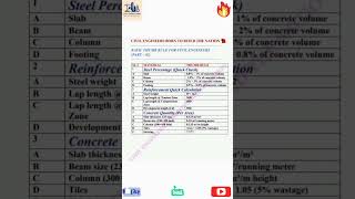 🏗️ Basic Thumb Rules Every Civil Engineer Must Know | Site Secrets Revealed👷‍♂️ Part -02  Must Watch