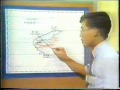 1986年9月4日韋恩第三次令香港發出熱帶氣旋警告信號