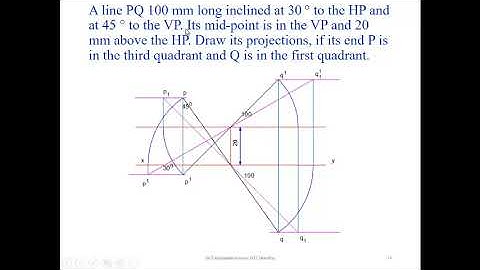 Projections of Lines 2   Dr T Srinivas