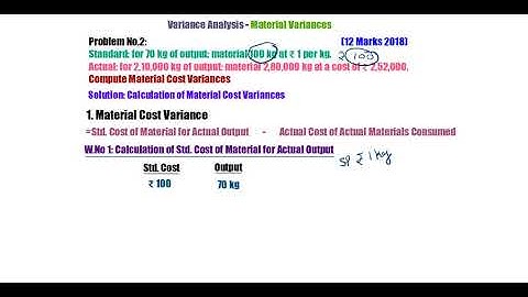 Material Variances - Problem No.2