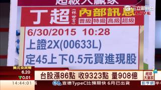 丁超(林世育)-0630 大盤短空中空 反彈還是要注意賣點∣超級大贏家∣三立財經台CH88
