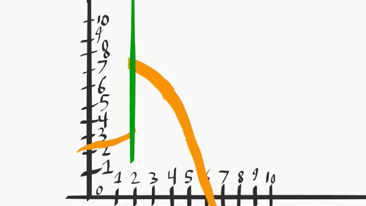 limits calculus examples limits calculus examples