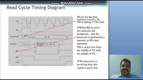 minimum and maximum modes of 8086