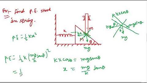 Work Power Energy II Part-3 II IIT JEE and NEET II Physics By S.K Sir(IIT GUWAHATI)