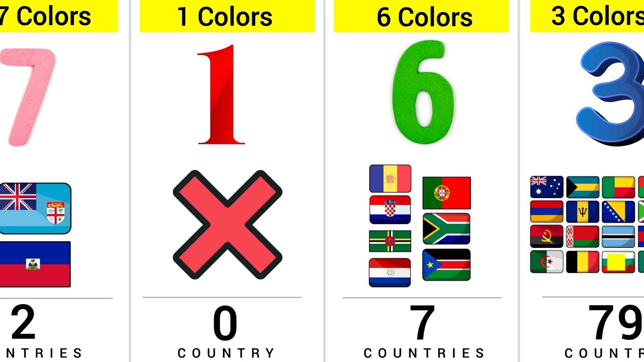 How Many Countries Flag Have The Same Number of Colors - YouTube