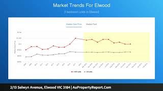 2/13 Selwyn Avenue, Elwood VIC 3184 | AuPropertyReport.Com