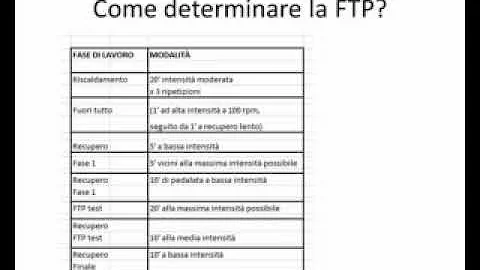 Quanti watt servono in salita?