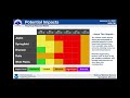 February 1-3 Winter Storm Update