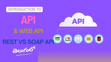 API Explained: REST vs SOAP and Other API Types | in Telugu