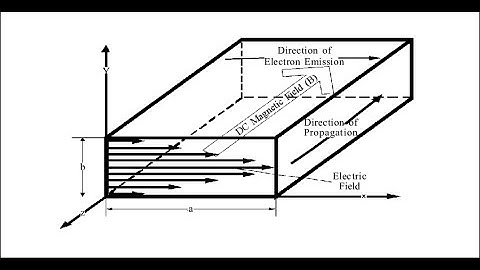 Microwave Engineering (Lecture 7): TE Modes in rectangular waveguides-part 2