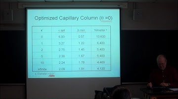 Lecture 16_ Professor Peter Carr - University of Minnesota - Chromatography lectures