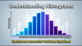 Histogram in R studio