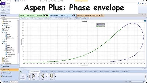 Aspen Plus: Creating the Phase Envelope (Bubble and Dew Point Curves)
