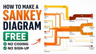 How to Make a Sankey Diagram Free — No Coding, No Sign-Up