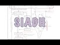 SIADH (Syndrome of Inappropriate ADH secretion) - mechanism, pathophysiology, treatment