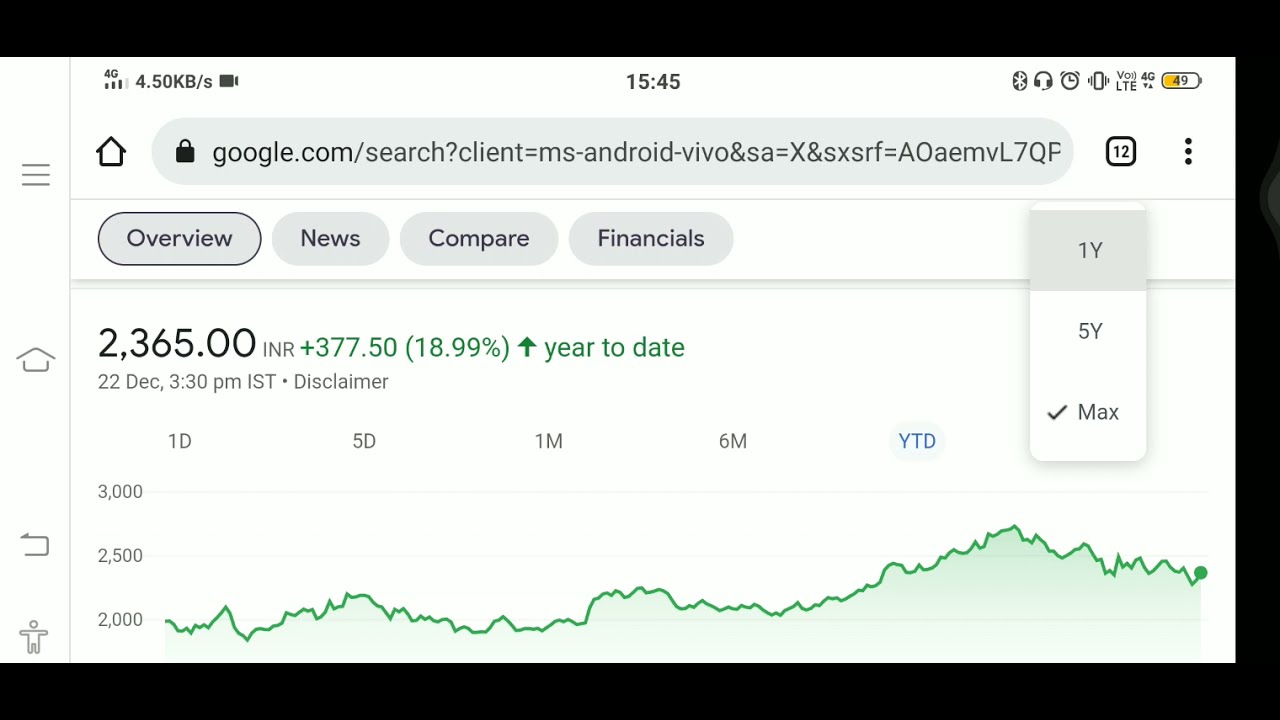 RIL STOCK😍 RELIANCE INDUSTRIES ltd. 😍 Stock Update💥