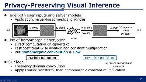 ENSEI: Efficient Secure Inference via Frequency-Domain Homomorphic Convolution for Privacy-Preser...