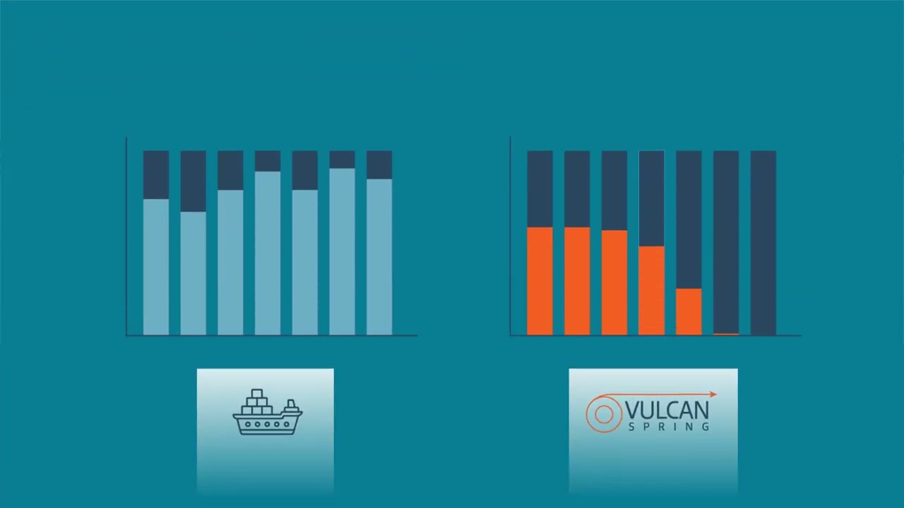 Stop Overpaying for Overseas Springs | Reshore with Vulcan Spring