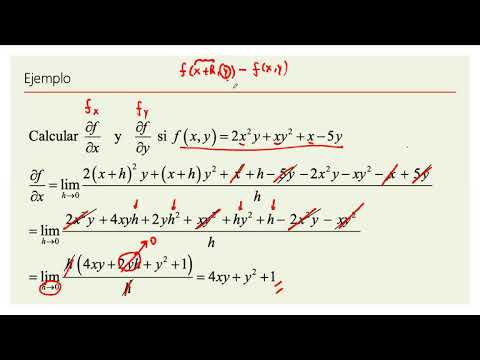 Clase 7 Derivadas Parciales Calculo Iii Ge 2ºs 21 Youtube