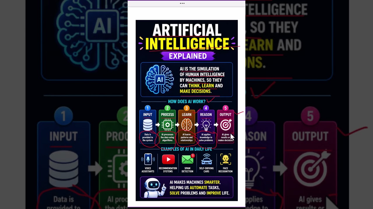 What is AI? | Artificial Intelligence Explained #artificialintelligence #ai