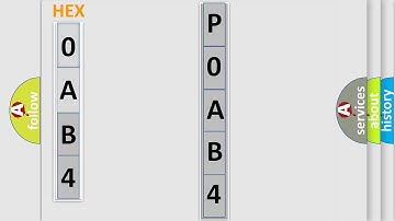 DTC cadillac P0AB4 Short Explanation