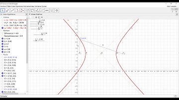 Cómo graficar cónicas (circunferencia, elipse, parábola, hipérbola) con GeoGebra