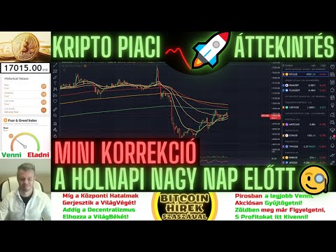 Bitcoin Hírek (1162) - Kripto Piaci Áttekintés - Mini Korrekció a Holnapi Nagy Nap előtt 