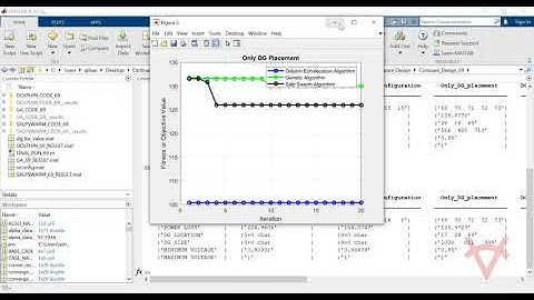 SIMULTANEOUS RECONFIGURATION AND DG ALLOCATION USING GA,SSA AND DEO OPTIMIZATION ALGORITHM