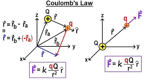 Physics Ch 67.2 Advanced E&M: Electrostatics (4 of TBD) Coulomb