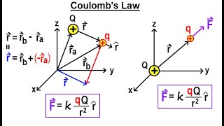 Physics Ch 67.2 Advanced E&M: Electrostatics (4 of TBD) Coulomb's Law