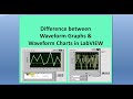 Difference between Waveform Graphs & Waveform Charts in LabVIEW