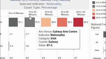 Arts Council - Map Your Audience Instructional