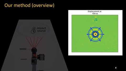 Analyzing Physical Impacts using Transient Surface Wave Imaging (CVPR 2023)