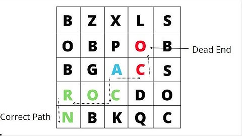 Word Search in Python | LeetCode Series #2