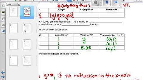 Graphs and transformations of exponential functions