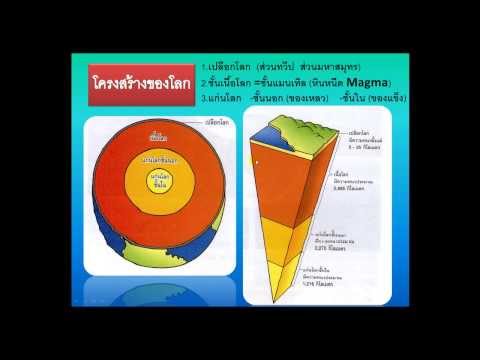 สรุป โครงสร้าง ของ โลก ดาราศาสตร์