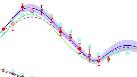 A Top Level Parallelization and Data Fusion Approach for FTF Identification