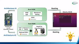 supermicro osf openbmc 2022oct