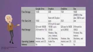 Microsoft One Drive
