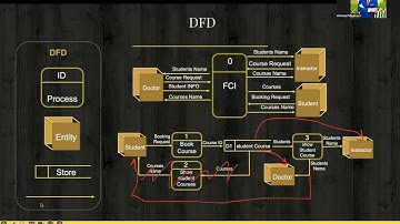 DFD and Process Specification