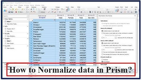 How do you Normalize Data using Graphpad Prism Software? || How do you normalize data distribution?