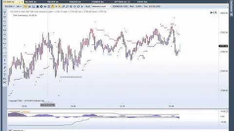 MTPredictor - A Choppy and Hard Day on the e-minis
